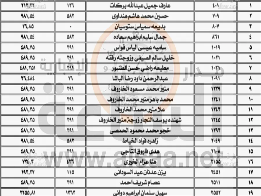 مدار الساعة,أخبار الأردن,اخبار الاردن,خزينة الدولة,بنك الاستثمار العربي الأردني