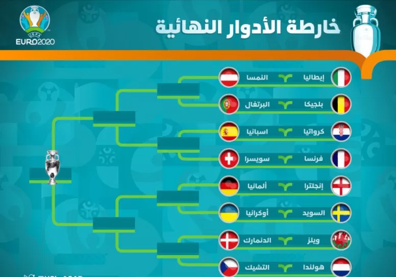 مدار الساعة,أخبار رياضية