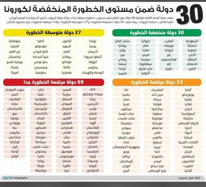 مدار الساعة,أخبار السياحة في الأردن,الدكتور عبدالرزاق عربيات,كورونا,عبدالرزاق عربيات