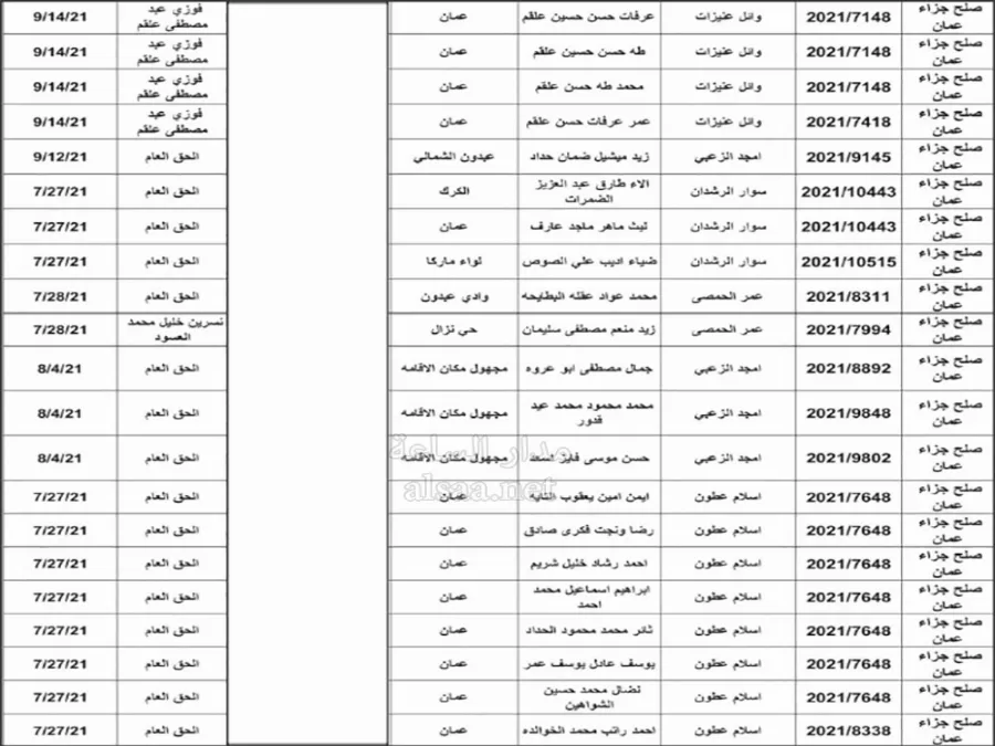 مدار الساعة,أخبار الأردن,اخبار الاردن,مواعيد جلسات المحاكمة