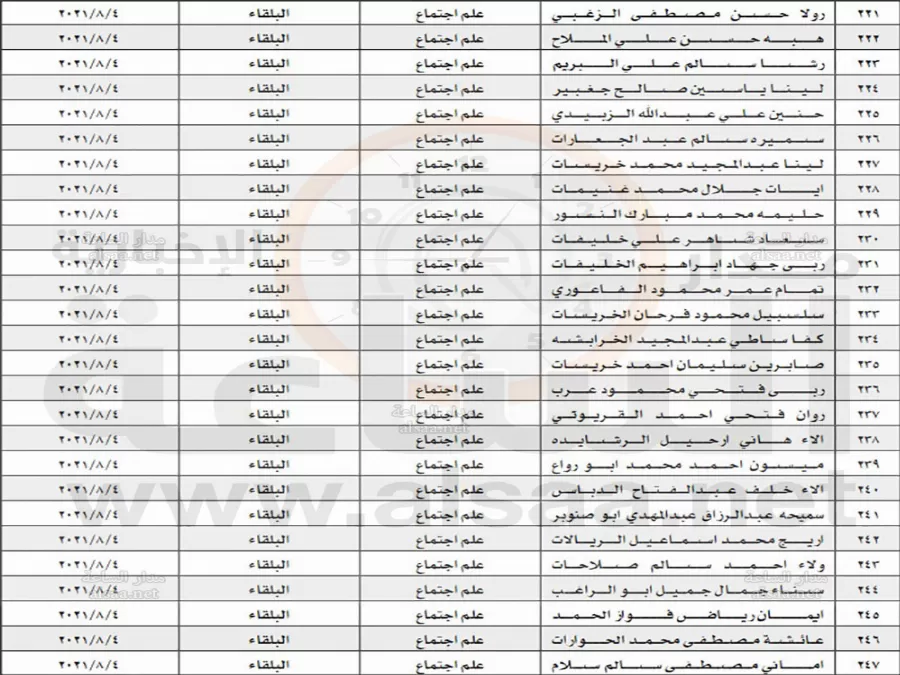 مدار الساعة,أخبار الأردن,اخبار الاردن