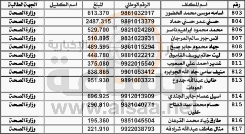 مدار الساعة,أخبار الأردن,اخبار الاردن