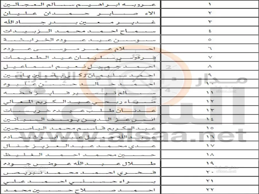 مدار الساعة,أخبار الأردن,اخبار الاردن