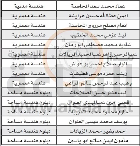 مدار الساعة,أخبار الأردن,اخبار الاردن