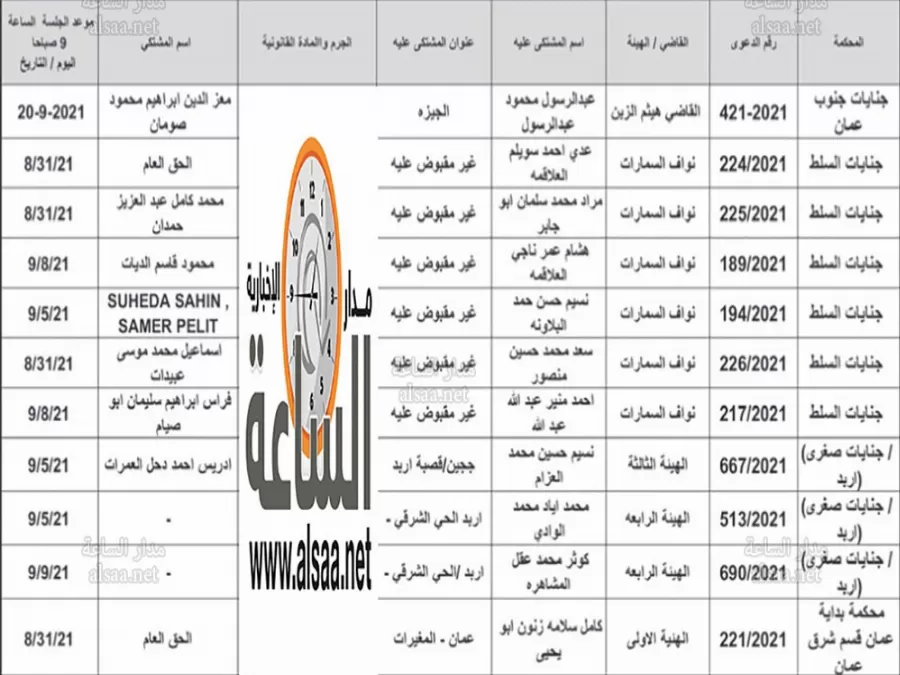 مدار الساعة,أخبار الأردن,اخبار الاردن,مواعيد جلسات المحاكمة