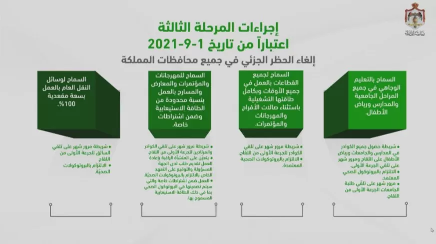 مدار الساعة,أخبار الأردن,اخبار الاردن,كورونا,وزارة الصحة