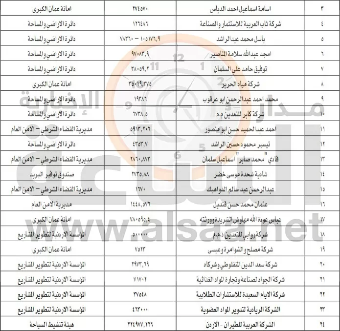 مدار الساعة,أخبار الأردن,اخبار الاردن,وزارة المالية,الأمن العام