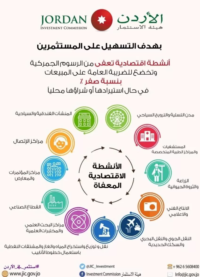 مدار الساعة,أخبار اقتصادية