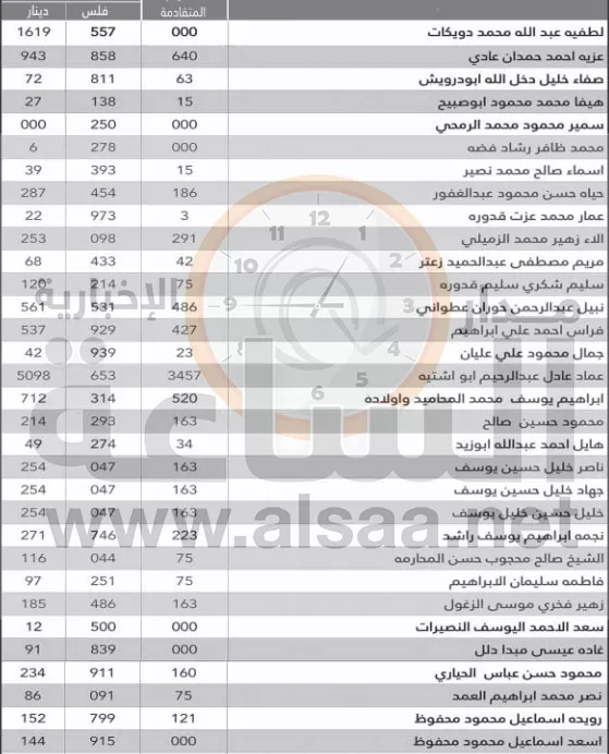مدار الساعة,أخبار الأردن,اخبار الاردن,خزينة الدولة