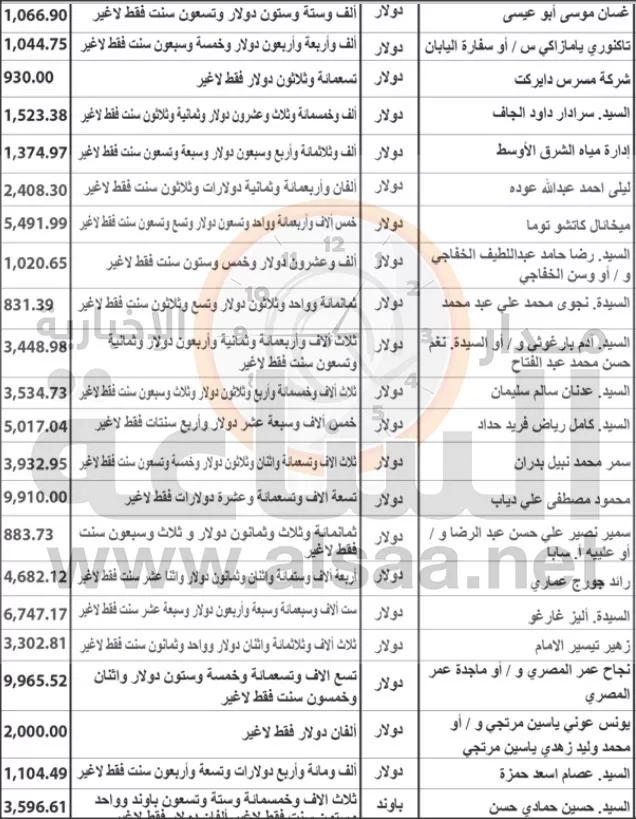 مدار الساعة,أخبار الأردن,اخبار الاردن,خزينة الدولة