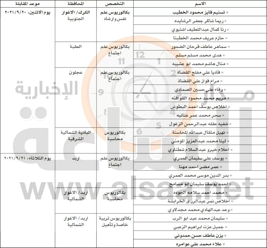 مدار الساعة,أخبار الأردن,اخبار الاردن,وزارة التنمية الاجتماعية,التنمية الاجتماعية,وزارة الخارجية
