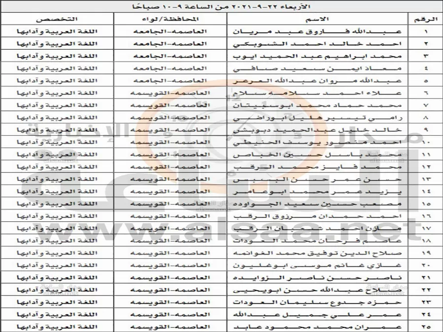 مدار الساعة,أخبار الأردن,اخبار الاردن,وزارة التربية,وزارة التربية والتعليم