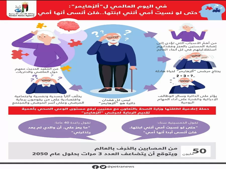مدار الساعة,أخبار الأسرة,الملك المؤسس,وزارة الصحة,منظمة الصحة العالمية,جامعة العلوم والتكنولوجيا