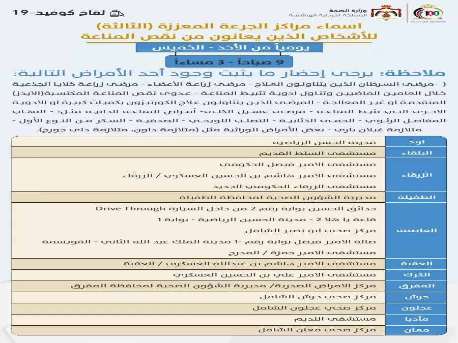 مدار الساعة,أخبار الأردن,اخبار الاردن,كورونا,وزارة الصحة