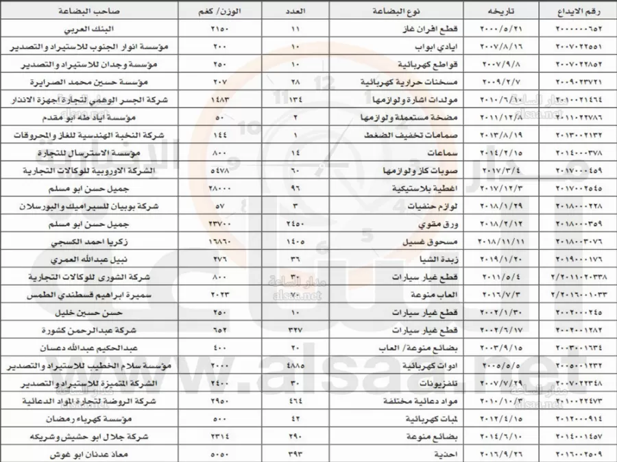 مدار الساعة,أخبار الأردن,اخبار الاردن,المناطق الحرة