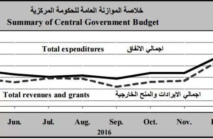 مدار الساعة,أخبار اقتصادية,وزارة المالية
