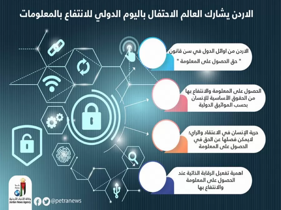 مدار الساعة,مناسبات أردنية,الأمم المتحدة,التنمية المستدامة,مكافحة الفساد