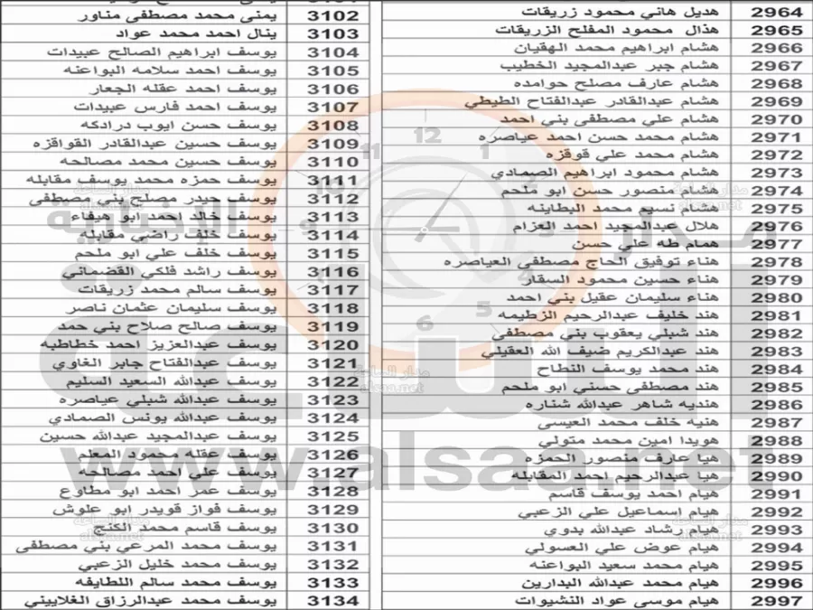 مدار الساعة,أخبار الأردن,اخبار الاردن,سلاح الجو الملكي,محكمة أمن الدولة
