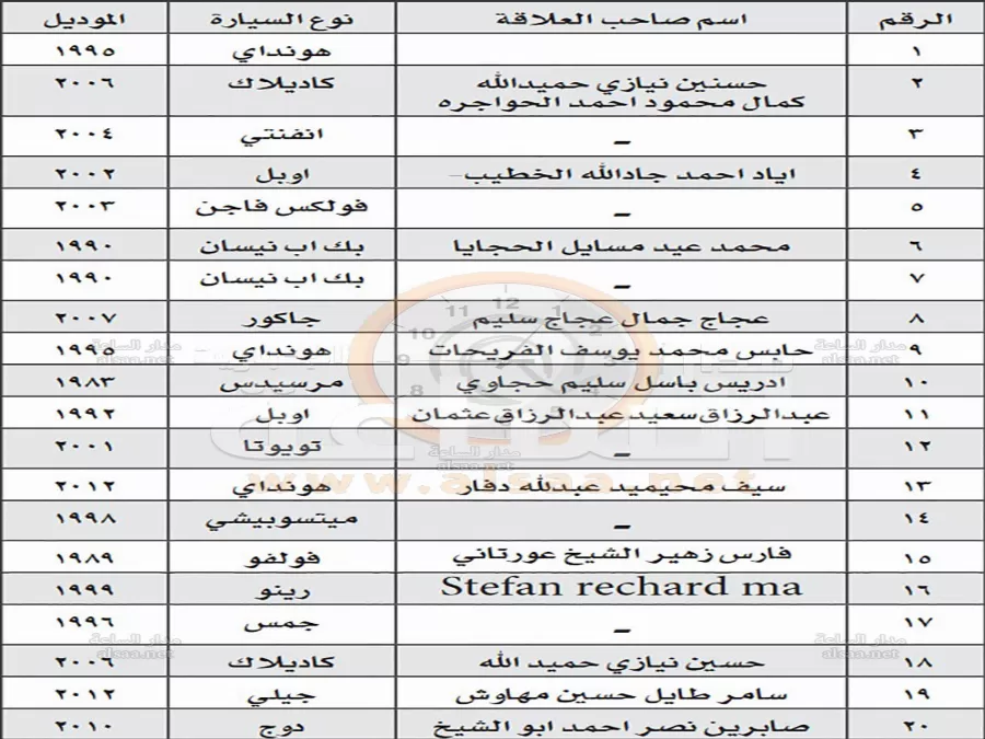 مدار الساعة,أخبار الأردن,اخبار الاردن