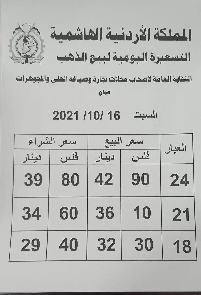 مدار الساعة,أخبار اقتصادية,أسعار الذهب في الأردن,أسعار الذهب