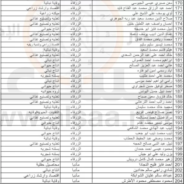 مدار الساعة,أخبار الأردن,اخبار الاردن,وزارة التعليم العالي والبحث العلمي,وزارة التعليم العالي