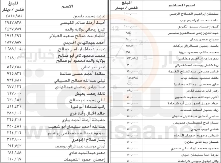 مدار الساعة,أخبار الأردن,اخبار الاردن,خزينة الدولة,بنك القاهرة عمان
