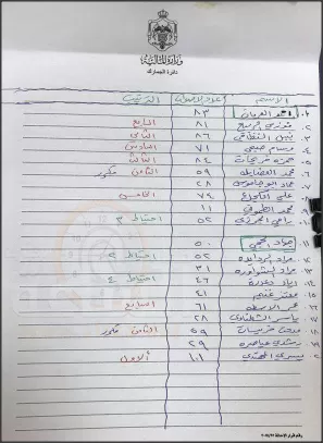 مدار الساعة,أخبار المجتمع الأردني