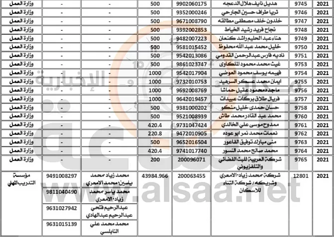 مدار الساعة,أخبار الأردن,اخبار الاردن,وزارة المالية
