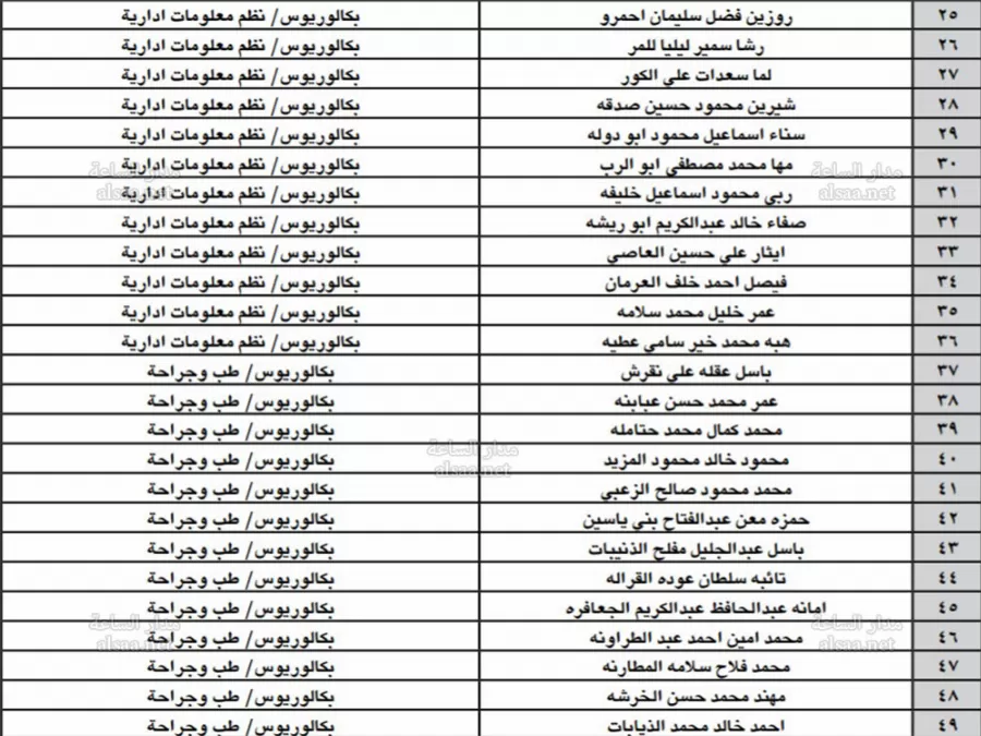 مدار الساعة,أخبار الأردن,اخبار الاردن,وزارة الصحة