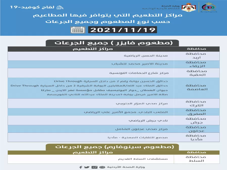 مدار الساعة,أخبار الأردن,اخبار الاردن,وزارة الصحة