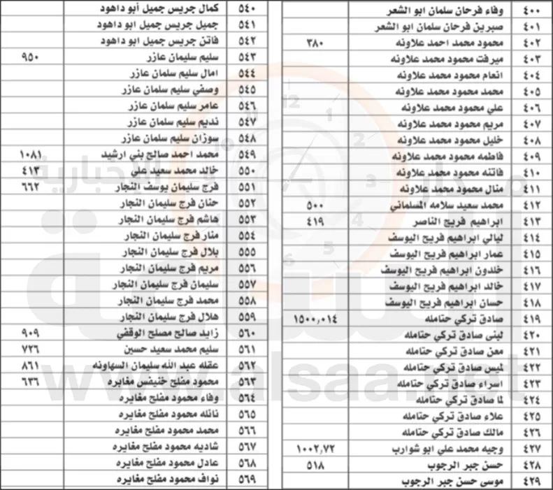 مدار الساعة,أخبار الأردن,اخبار الاردن