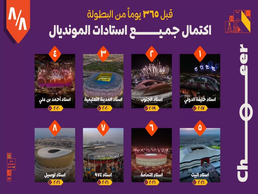 مدار الساعة,أخبار رياضية,كوفيد 19,كأس العالم,كأس آسيا