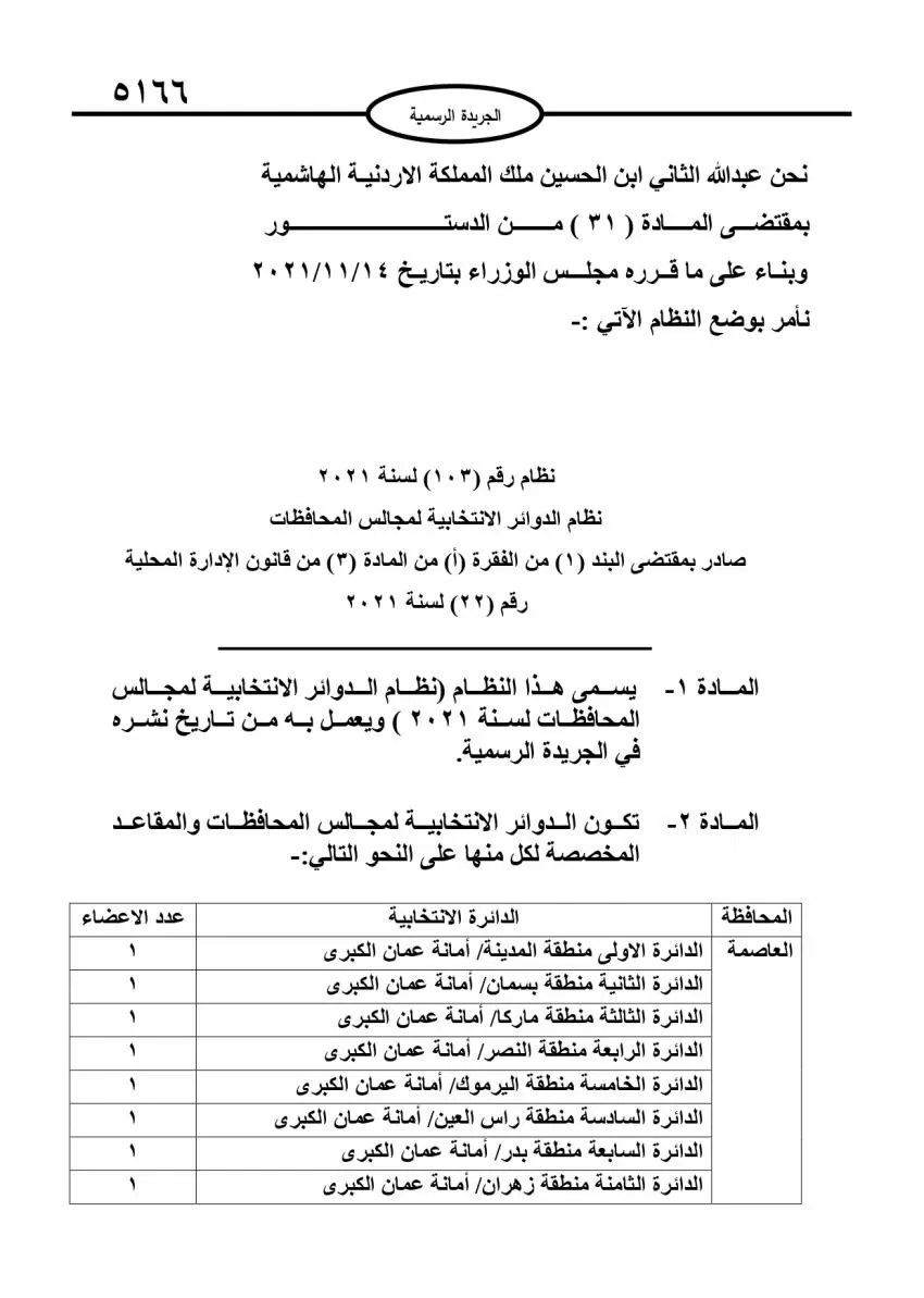 مدار الساعة,أخبار الأردن,اخبار الاردن,أمانة عمان