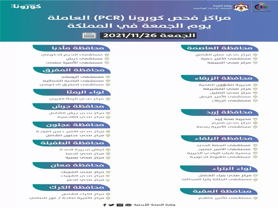 مدار الساعة,أخبار الأردن,اخبار الاردن,كورونا,وزارة الصحة