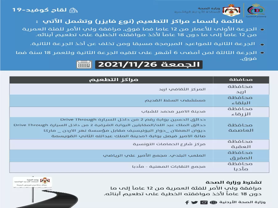 مدار الساعة,أخبار الأردن,اخبار الاردن,وزارة الصحة