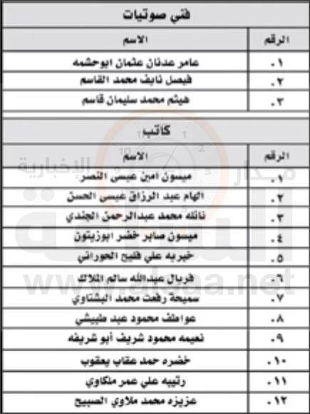 مدار الساعة,أخبار الجامعات الأردنية,رئيس الوزراء,جامعة اليرموك
