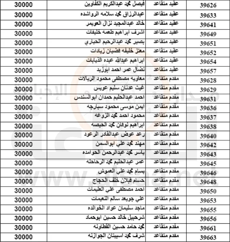 مدار الساعة,أخبار الأردن,اخبار الاردن,الجيش العربي,القيادة العامة للقوات المسلحة