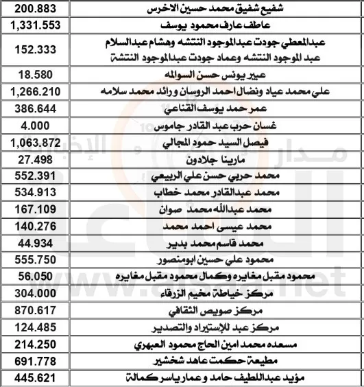 مدار الساعة,أخبار الأردن,اخبار الاردن