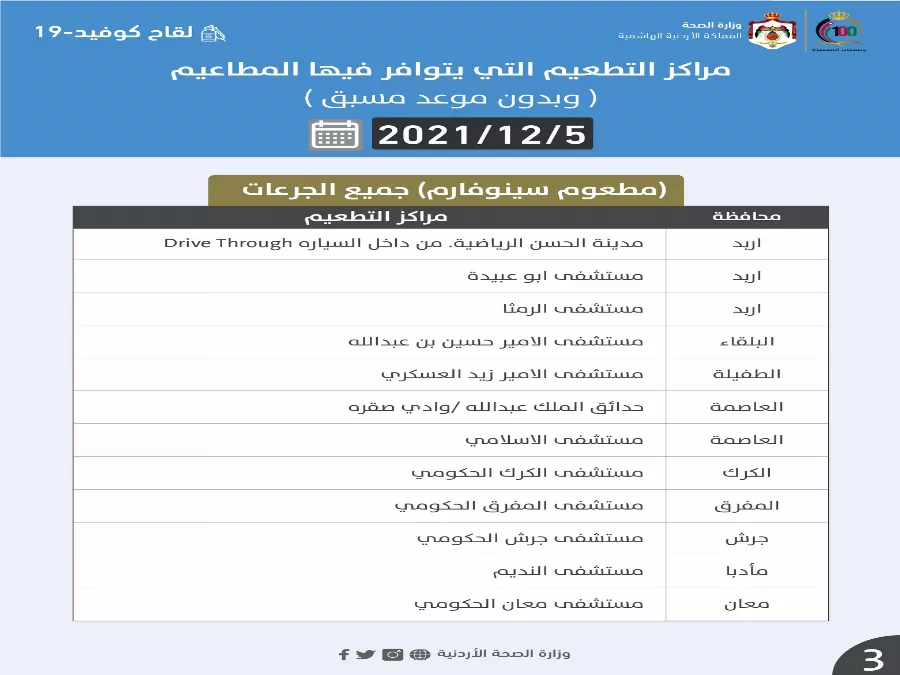 مدار الساعة,أخبار الأردن,اخبار الاردن,كورونا,وزارة الصحة