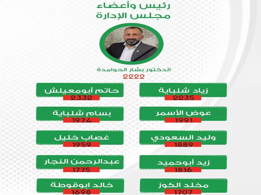 مدار الساعة,أخبار رياضية