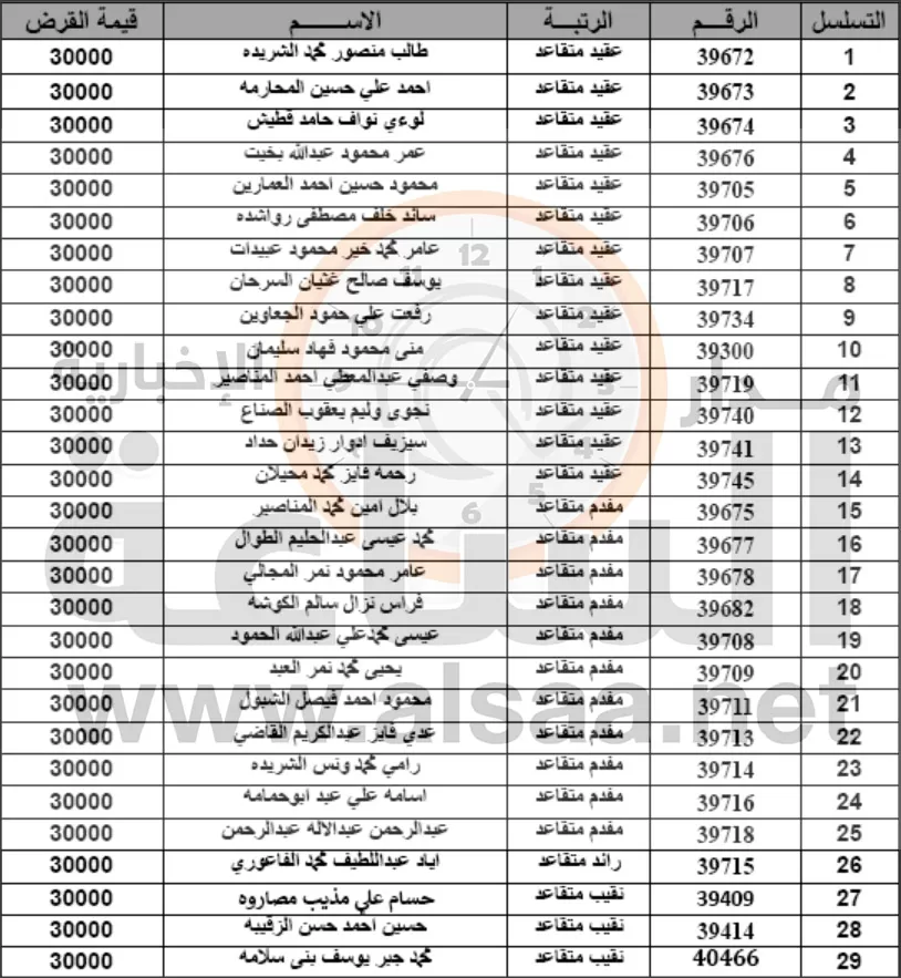 مدار الساعة,أخبار الأردن,اخبار الاردن,الجيش العربي,القيادة العامة للقوات المسلحة