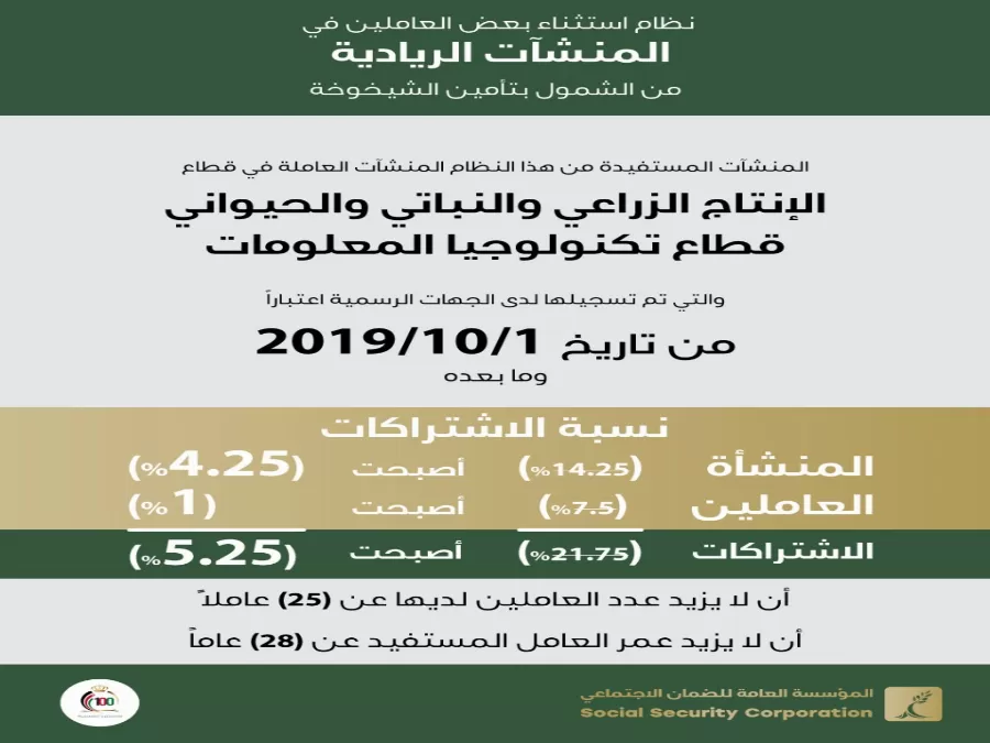 مدار الساعة,أخبار الأردن,اخبار الاردن,المؤسسة العامة للضمان الاجتماعي