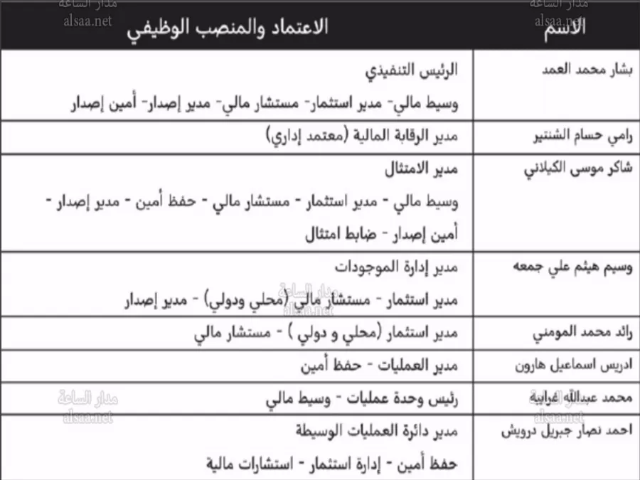 مدار الساعة,مناسبات أردنية