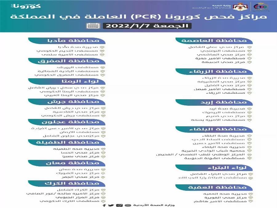 مدار الساعة,أخبار الأردن,اخبار الاردن,كورونا,وزارة الصحة