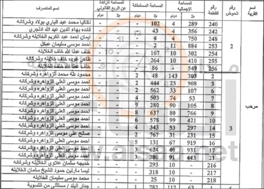مدار الساعة,أخبار الأردن,اخبار الاردن,وزارة الأشغال