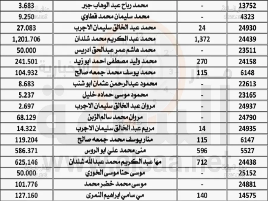 مدار الساعة,أخبار الأردن,اخبار الاردن,خزينة الدولة,البنك الاستثماري