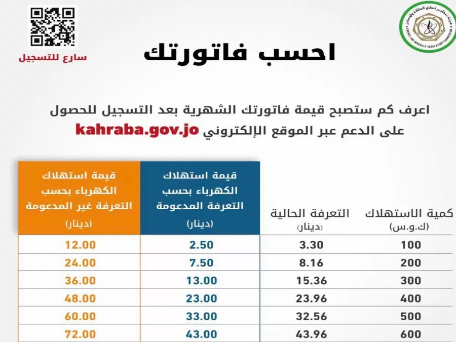 مدار الساعة,أخبار اقتصادية,هيئة تنظيم قطاع الطاقة والمعادن