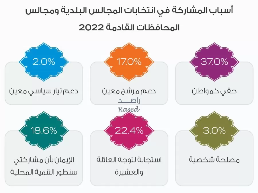 مدار الساعة,أخبار الأردن,اخبار الاردن,الهيئة المستقلة للانتخاب