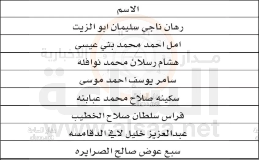 مدار الساعة,أخبار الأردن,اخبار الاردن