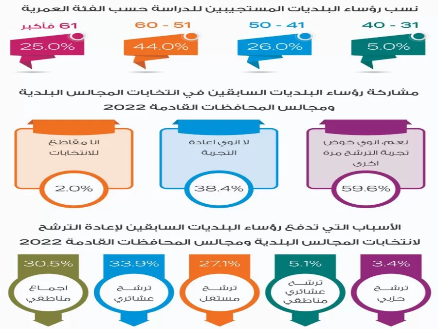 مدار الساعة,أخبار الأردن,اخبار الاردن,الهيئة المستقلة للانتخاب,وسائل التواصل الاجتماعي